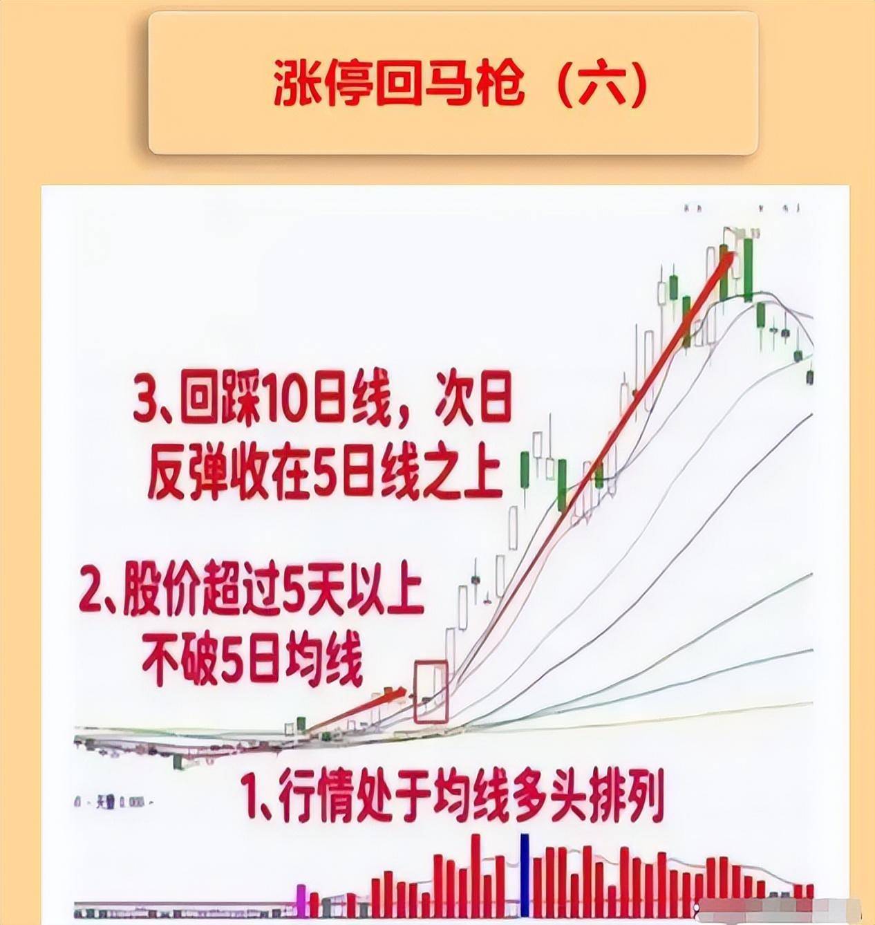 一名成功的散户放下傲慢的自己炒股悟道之后一发不可收拾！