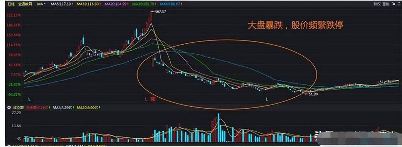 你手中的股票没有任何利空股价却突然跌停你知道是怎么回事？