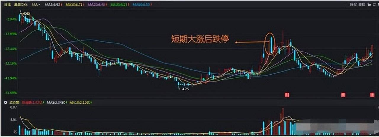 你手中的股票没有任何利空股价却突然跌停你知道是怎么回事？