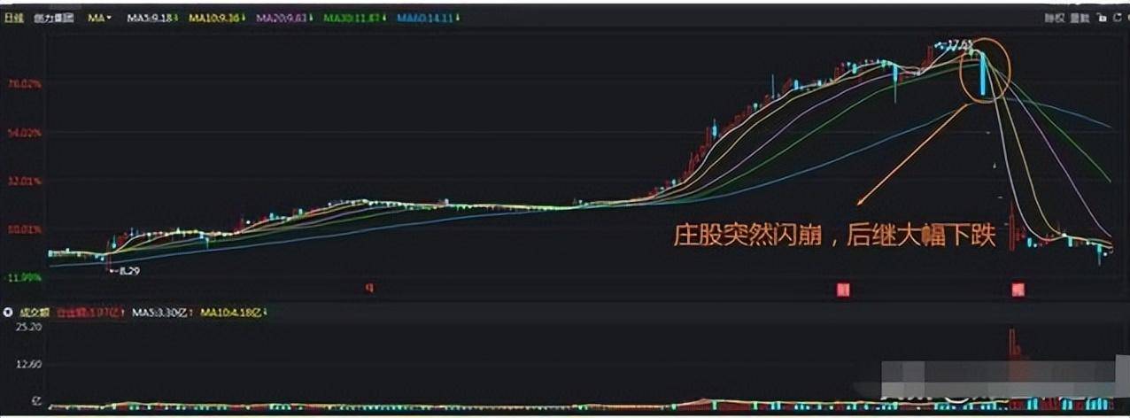 你手中的股票没有任何利空股价却突然跌停你知道是怎么回事？
