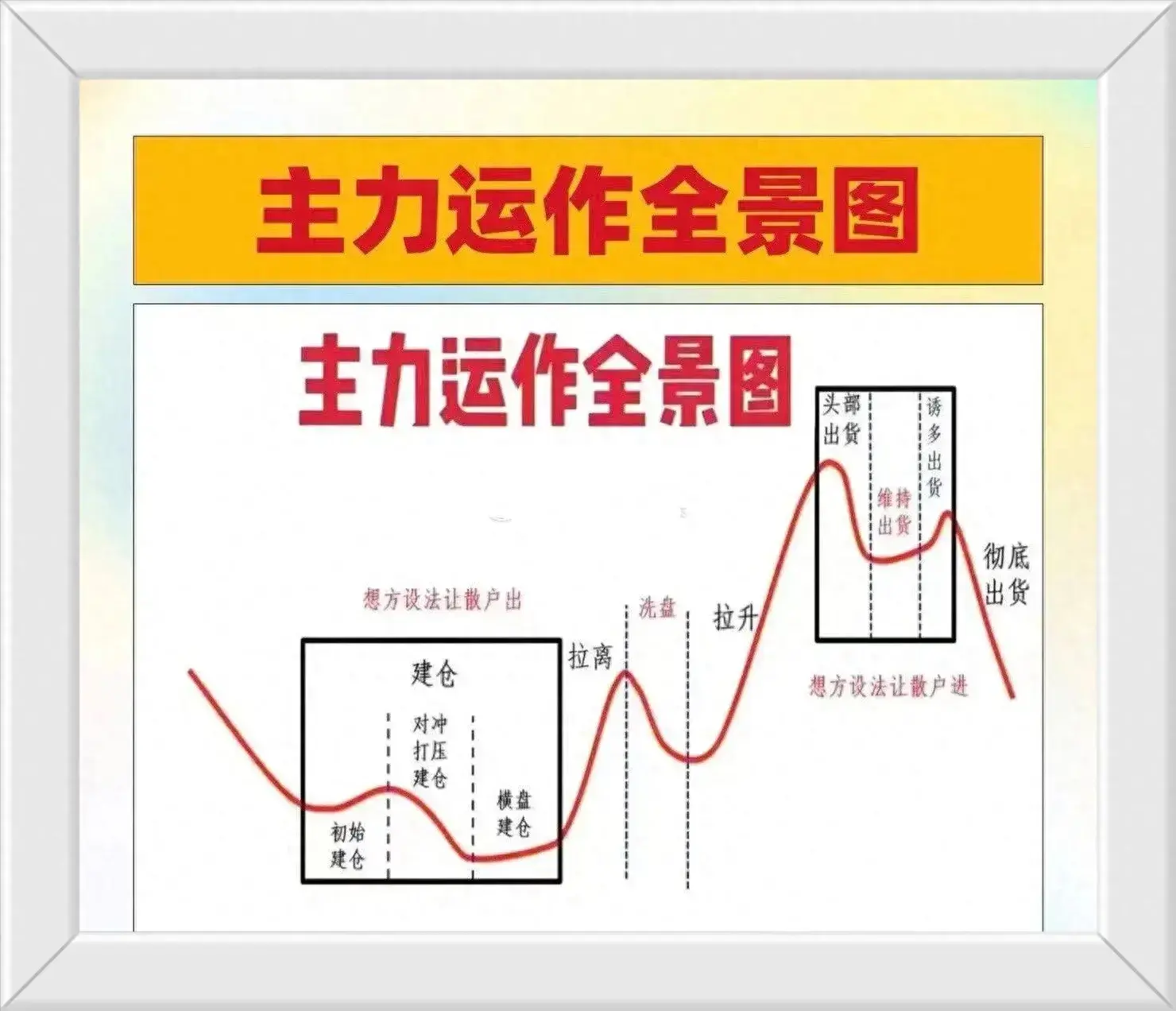 一位操盘手箴言散户坚决不交出筹码庄家的做法是怎么样的？