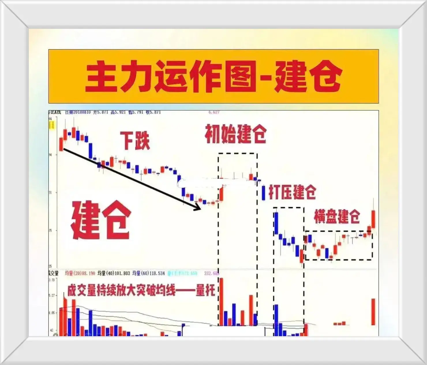 一位操盘手箴言散户坚决不交出筹码庄家的做法是怎么样的？