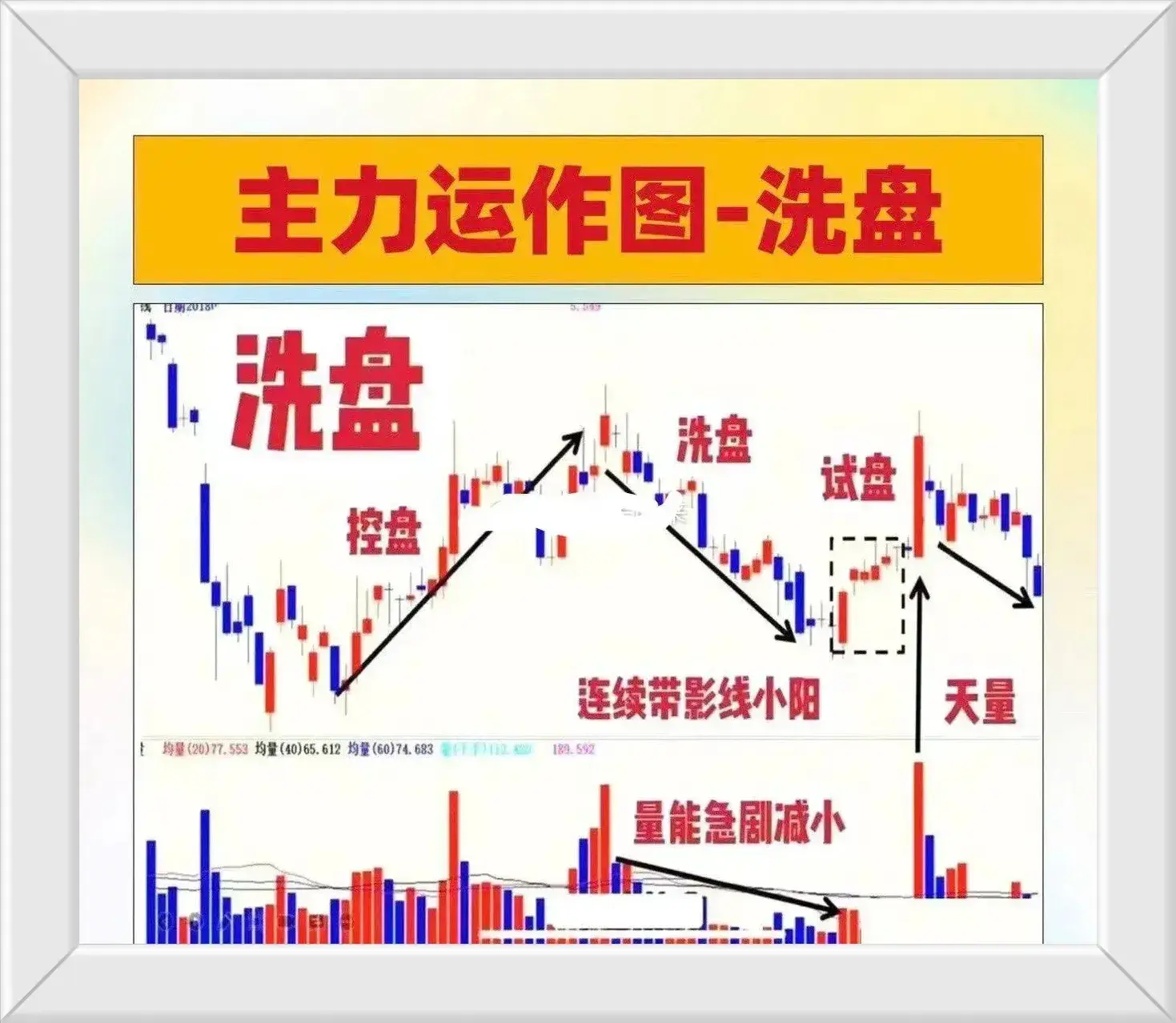 一位操盘手箴言散户坚决不交出筹码庄家的做法是怎么样的？