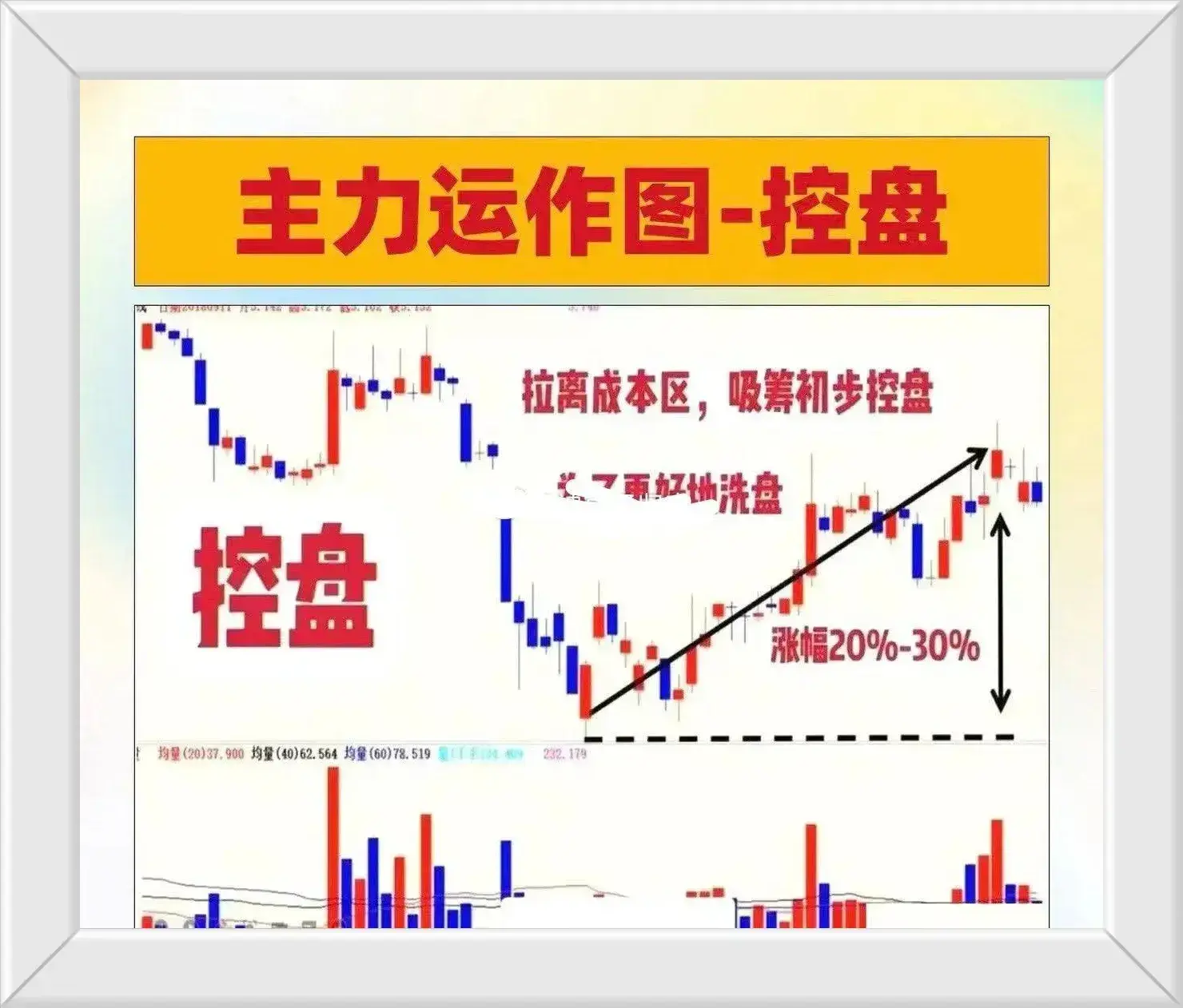 一位操盘手箴言散户坚决不交出筹码庄家的做法是怎么样的？