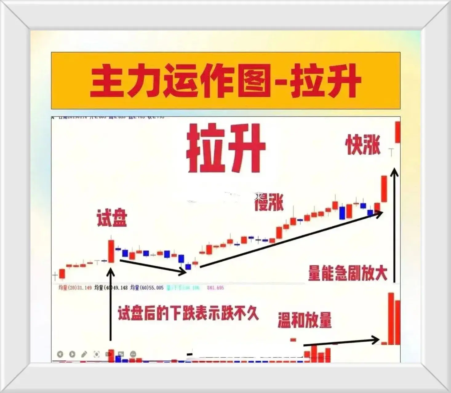 一位操盘手箴言散户坚决不交出筹码庄家的做法是怎么样的？