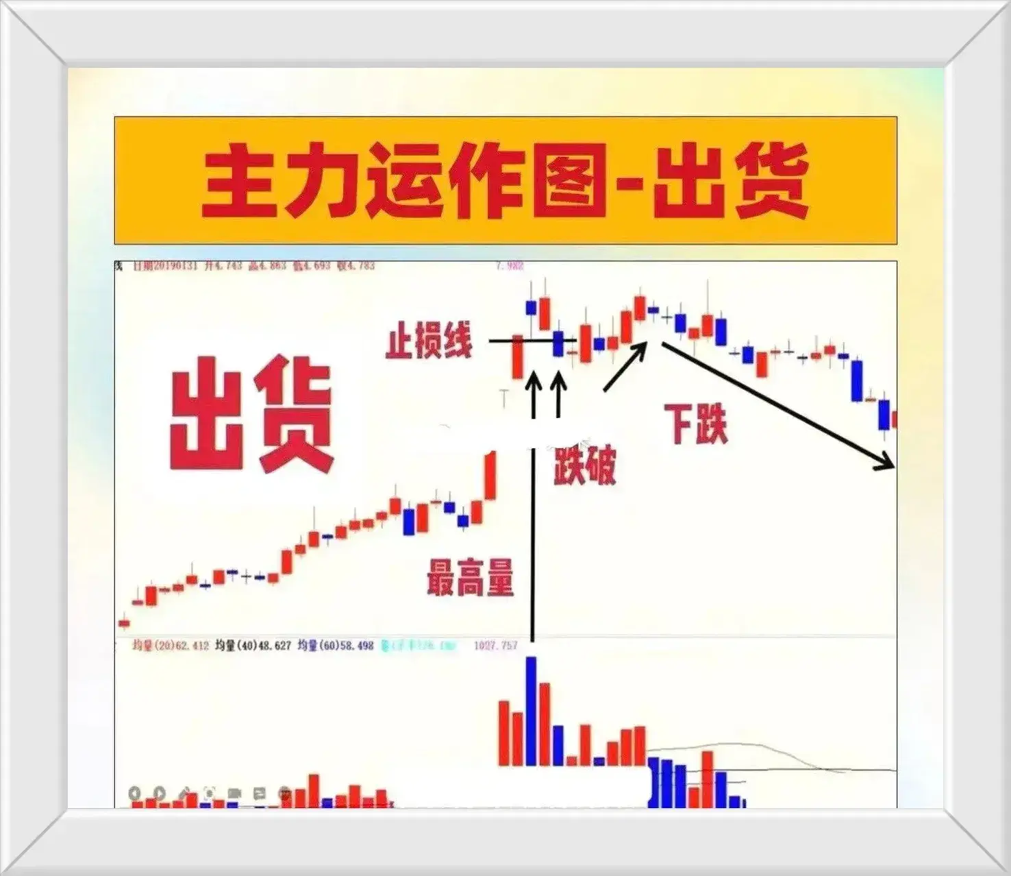 一位操盘手箴言散户坚决不交出筹码庄家的做法是怎么样的？