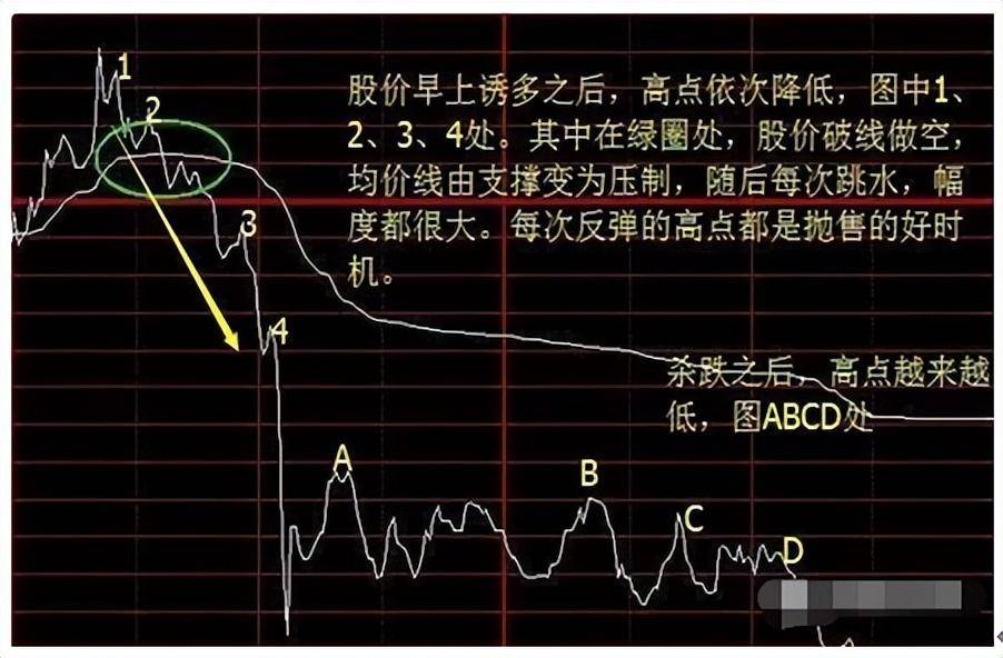 顶级操盘手酒醉吐真言炒股不用太多技巧吃透分时图就够用了！