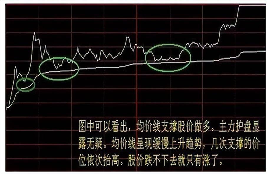顶级操盘手酒醉吐真言炒股不用太多技巧吃透分时图就够用了！
