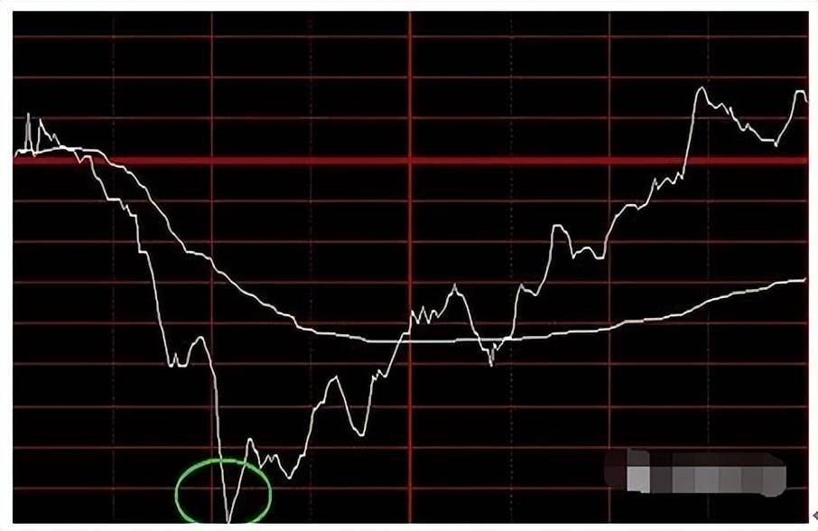 顶级操盘手酒醉吐真言炒股不用太多技巧吃透分时图就够用了！