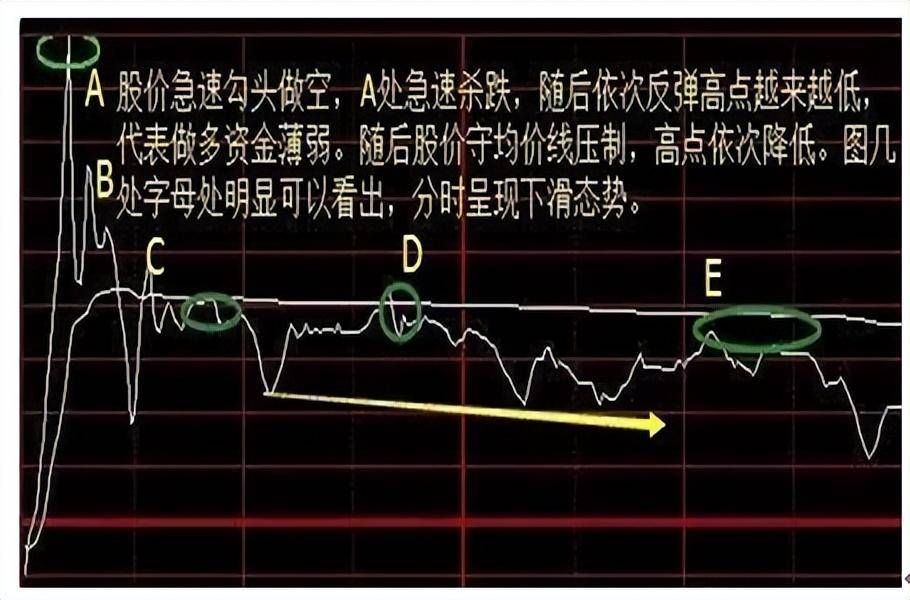 顶级操盘手酒醉吐真言炒股不用太多技巧吃透分时图就够用了！