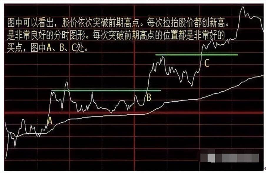 顶级操盘手酒醉吐真言炒股不用太多技巧吃透分时图就够用了！