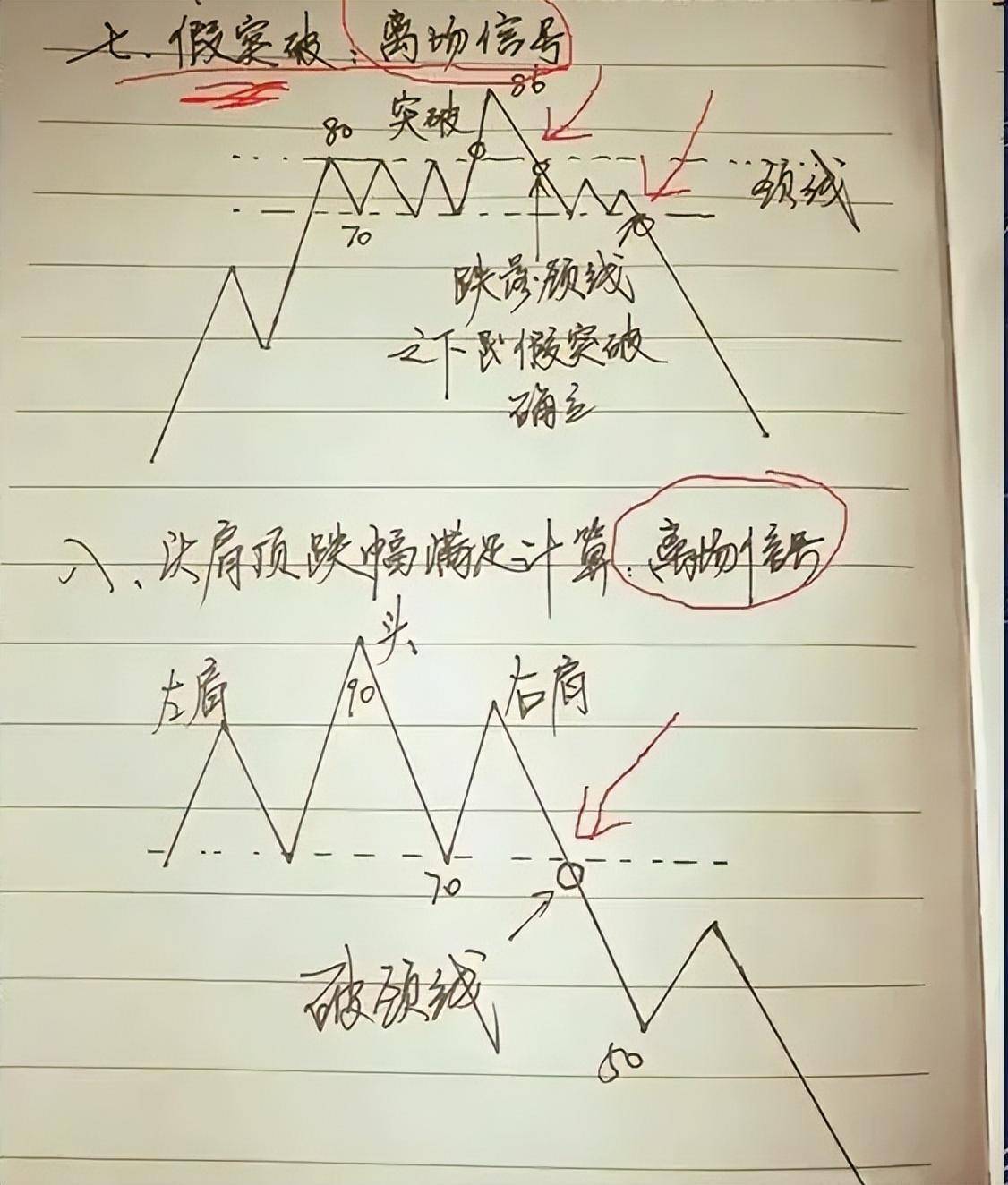 一位深圳金融女博士坦言一个合格的交易者的素质是怎么样的的？