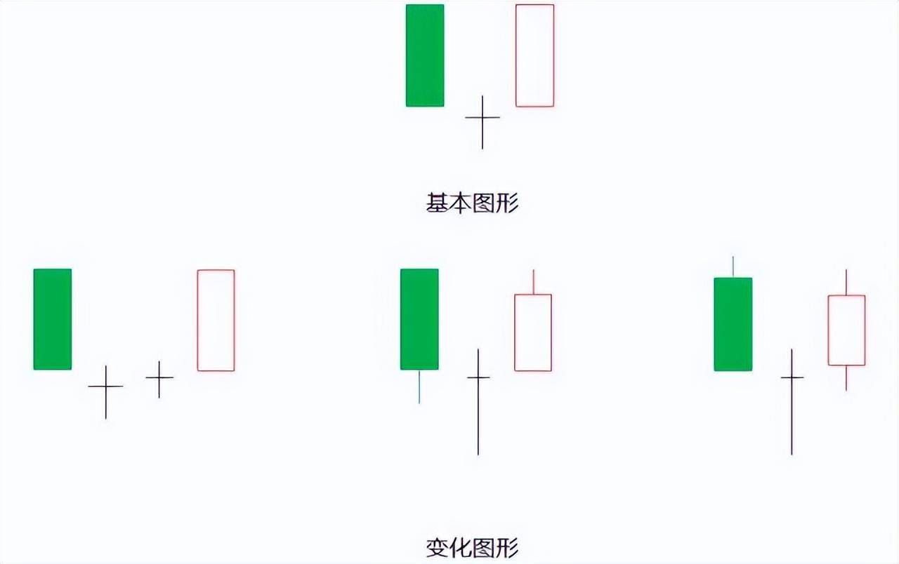 炒股一辈子死记五个数字10205060721建议收藏！