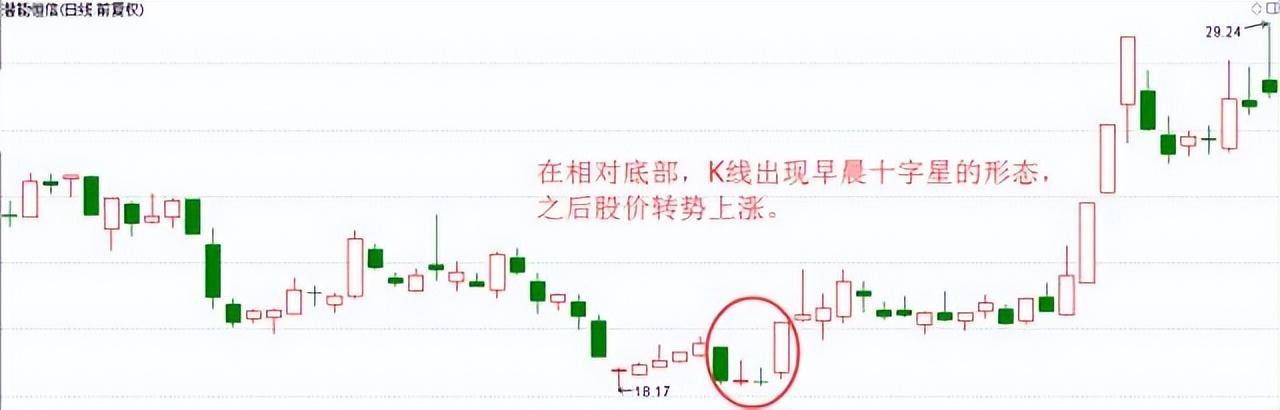 炒股一辈子死记五个数字10205060721建议收藏！