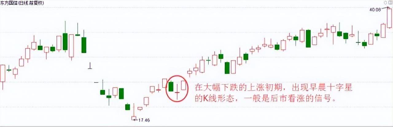 炒股一辈子死记五个数字10205060721建议收藏！