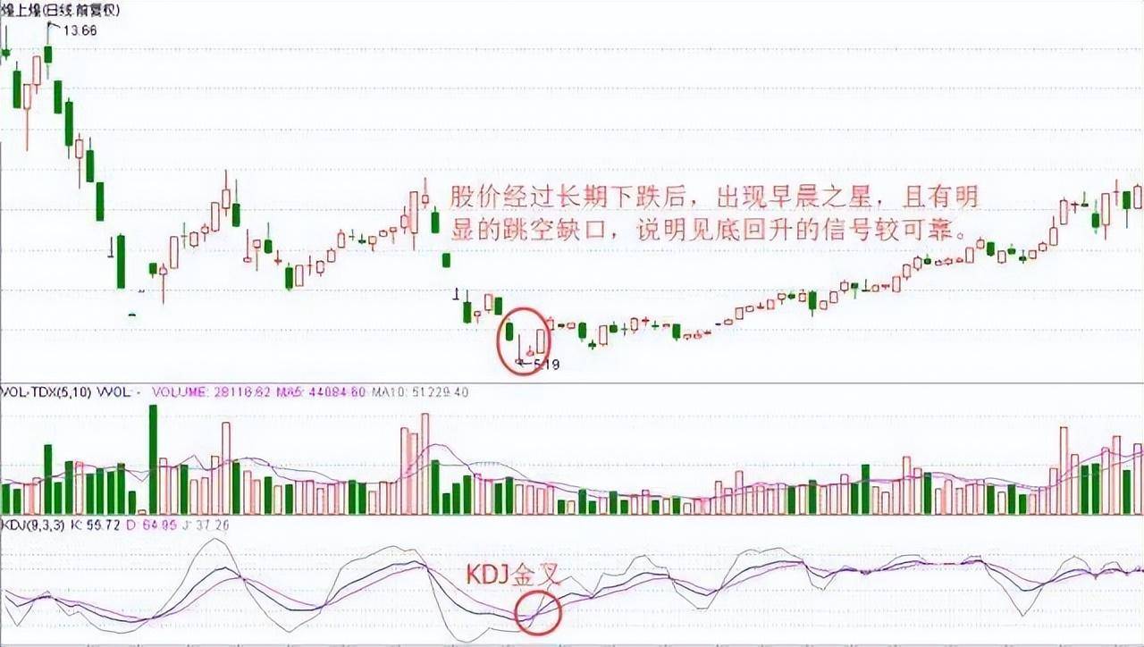 炒股一辈子死记五个数字10205060721建议收藏！