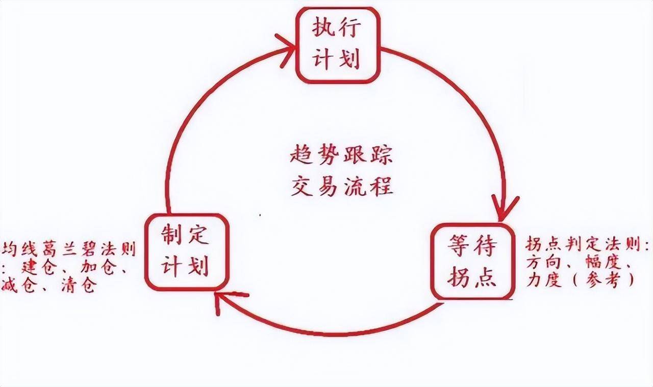 炒股一辈子死记五个数字10205060721建议收藏！