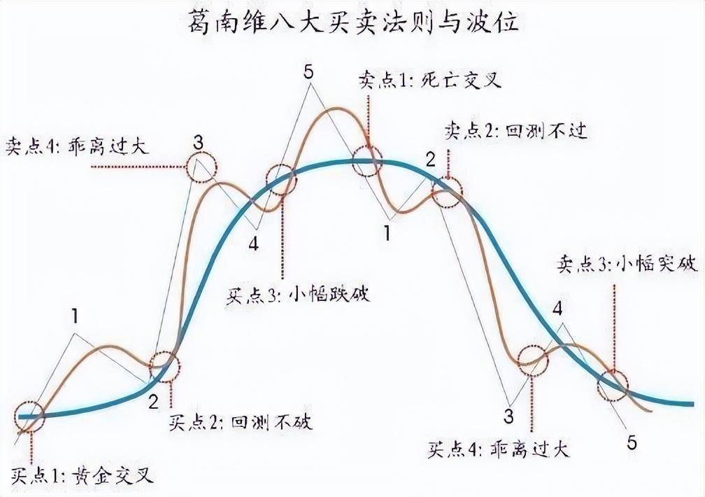 炒股一辈子死记五个数字10205060721建议收藏！