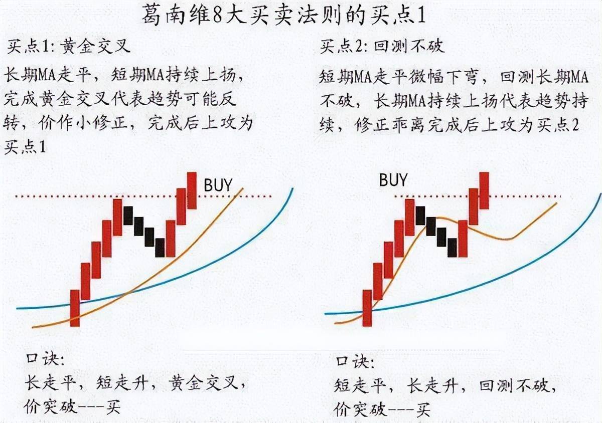 炒股一辈子死记五个数字10205060721建议收藏！