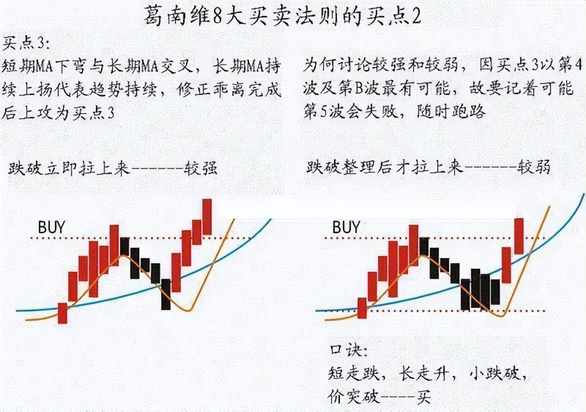 炒股一辈子死记五个数字10205060721建议收藏！