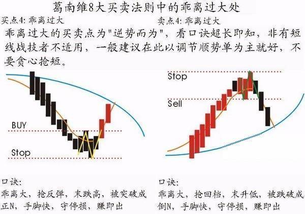 炒股一辈子死记五个数字10205060721建议收藏！