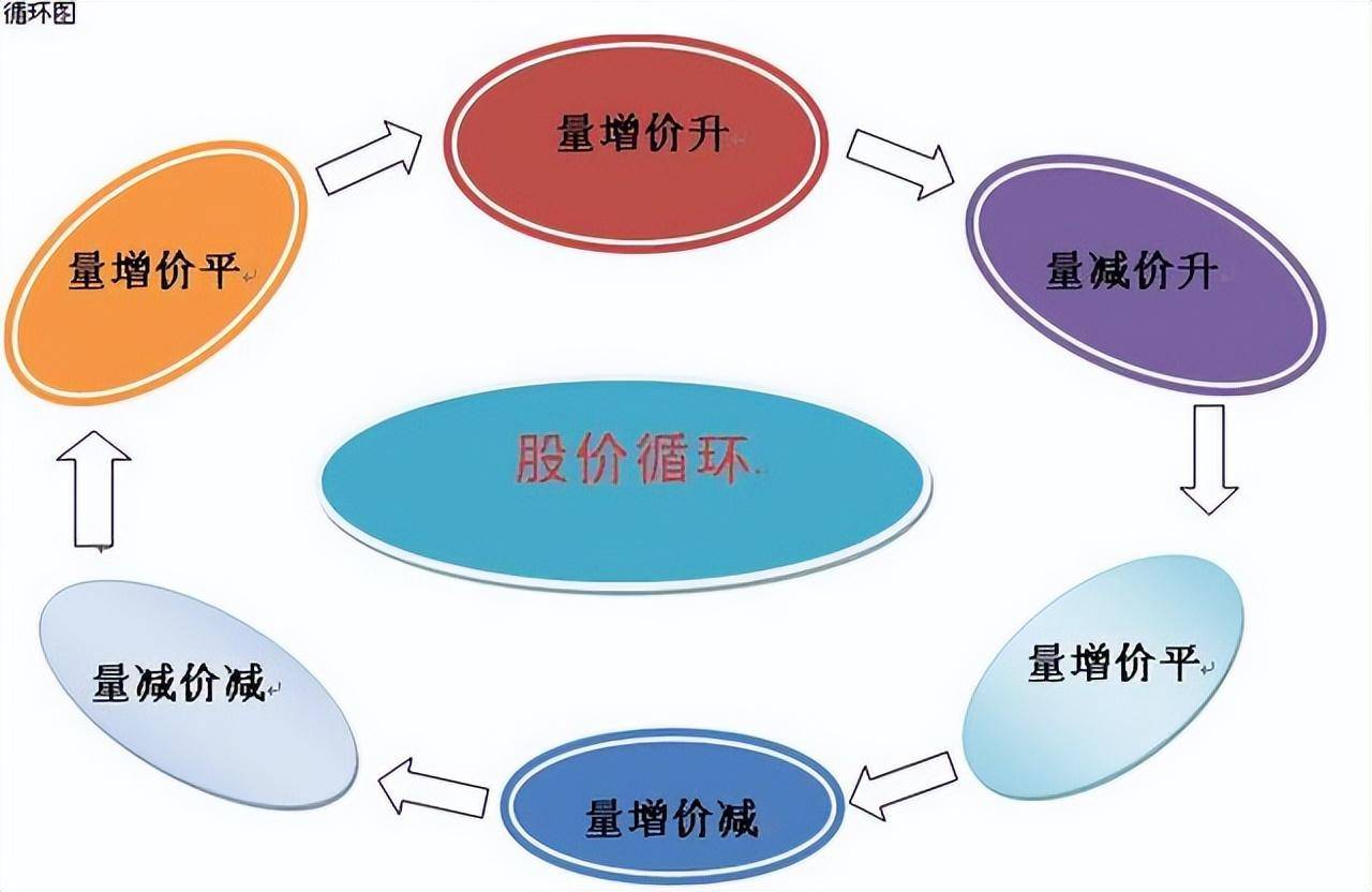 资深股民炒股的获胜秘诀一条均线走天下看完如梦初醒！