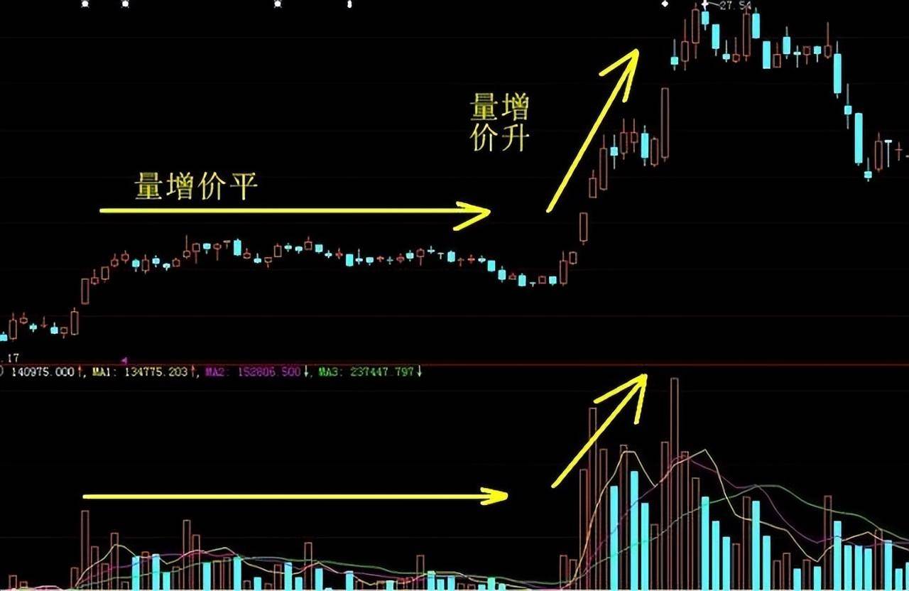 资深股民炒股的获胜秘诀一条均线走天下看完如梦初醒！