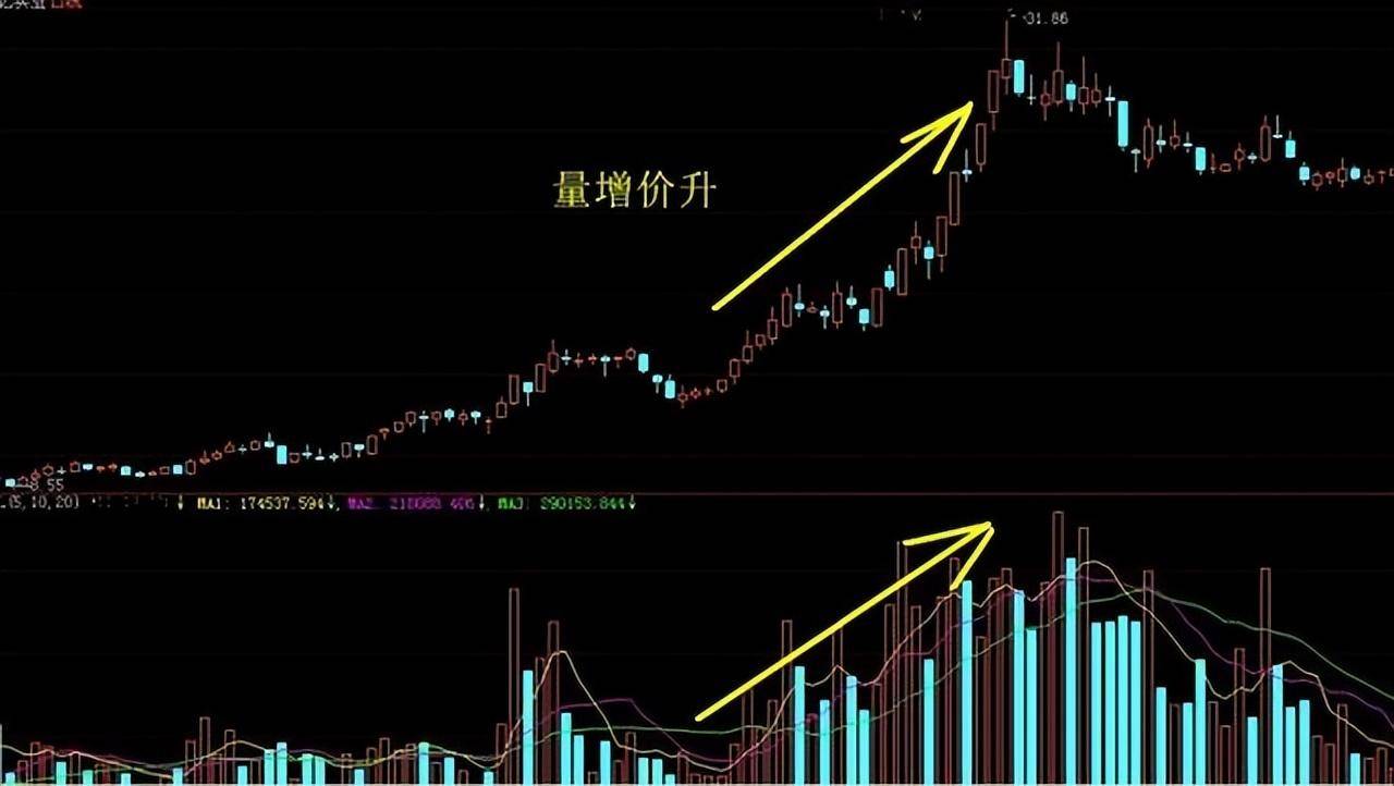 资深股民炒股的获胜秘诀一条均线走天下看完如梦初醒！