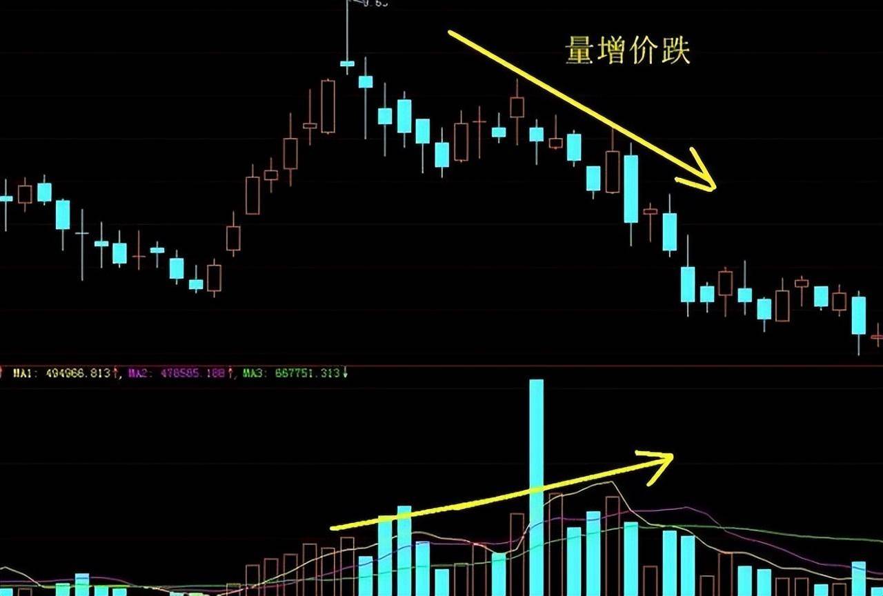 资深股民炒股的获胜秘诀一条均线走天下看完如梦初醒！