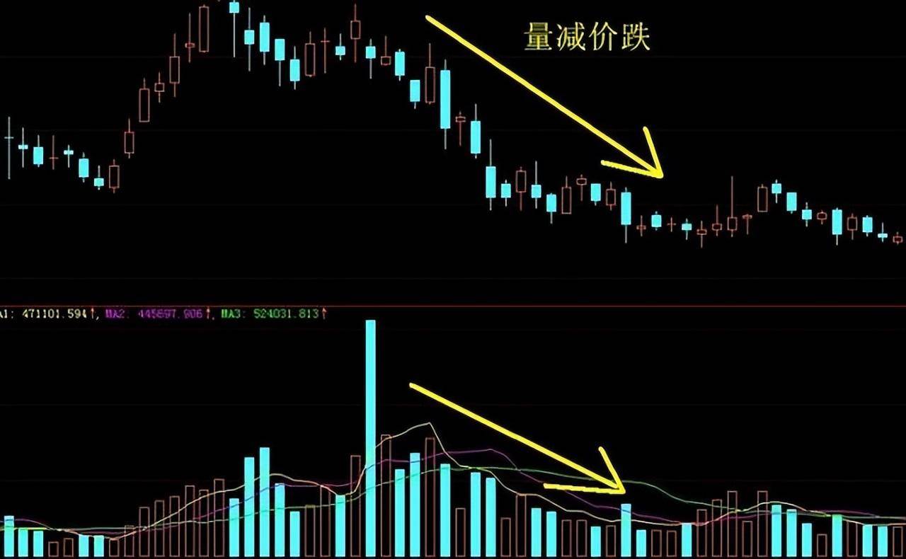 资深股民炒股的获胜秘诀一条均线走天下看完如梦初醒！