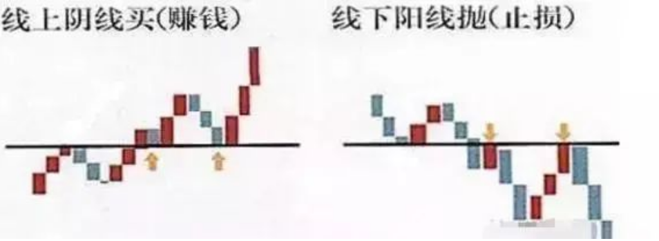 一篇文章点破中国股市值得散户细品此文献给还在亏损的散户