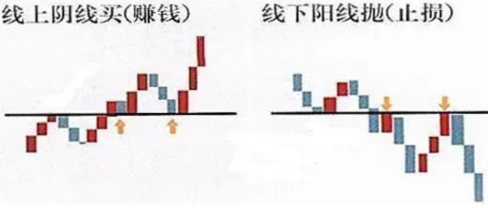 一篇文章点破中国股市值得散户细品此文献给还在亏损的散户