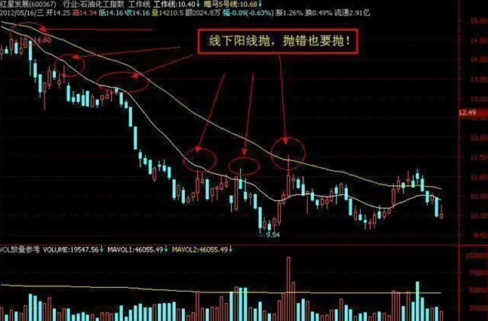 一篇文章点破中国股市值得散户细品此文献给还在亏损的散户