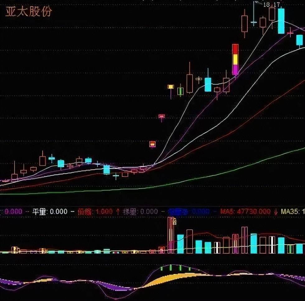 送给所有股民股市十条铁律将交易技术做减法实现稳定盈利！