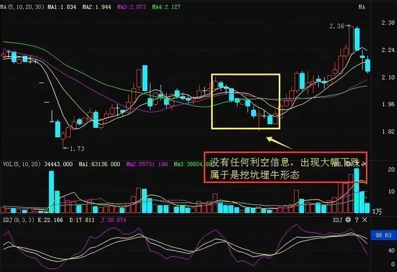 送给所有股民股市十条铁律将交易技术做减法实现稳定盈利！