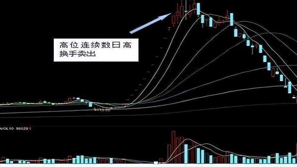 一位金融女博士点破股市换手率大于25就是主力完成最后吸筹