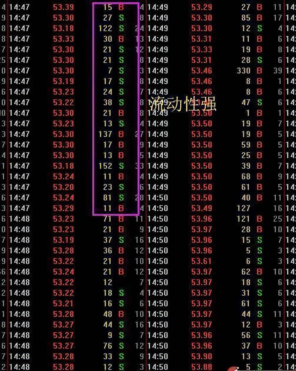 一位金融女博士点破股市换手率大于25就是主力完成最后吸筹