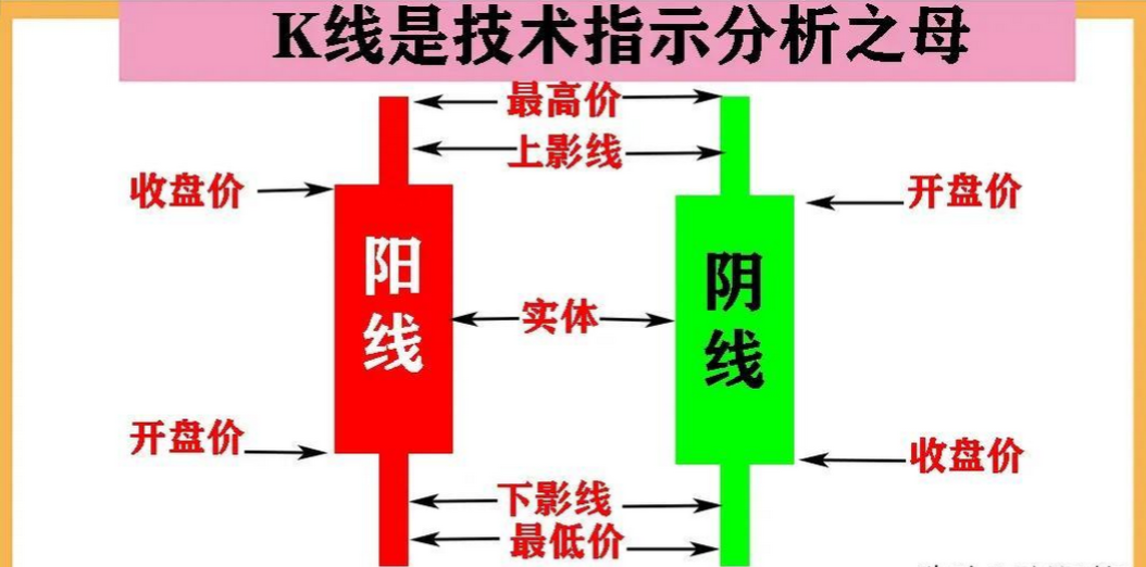 在股市炒股的尽头是什么？整整读了十遍看完大彻大悟