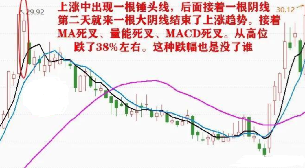 在股市炒股的尽头是什么？整整读了十遍看完大彻大悟
