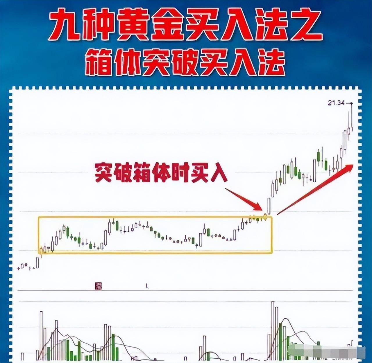献给所有股市亏损中的股民如果不想继续穷一辈子建议收藏谨记