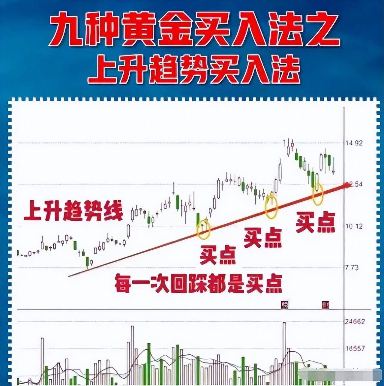 献给所有股市亏损中的股民如果不想继续穷一辈子建议收藏谨记