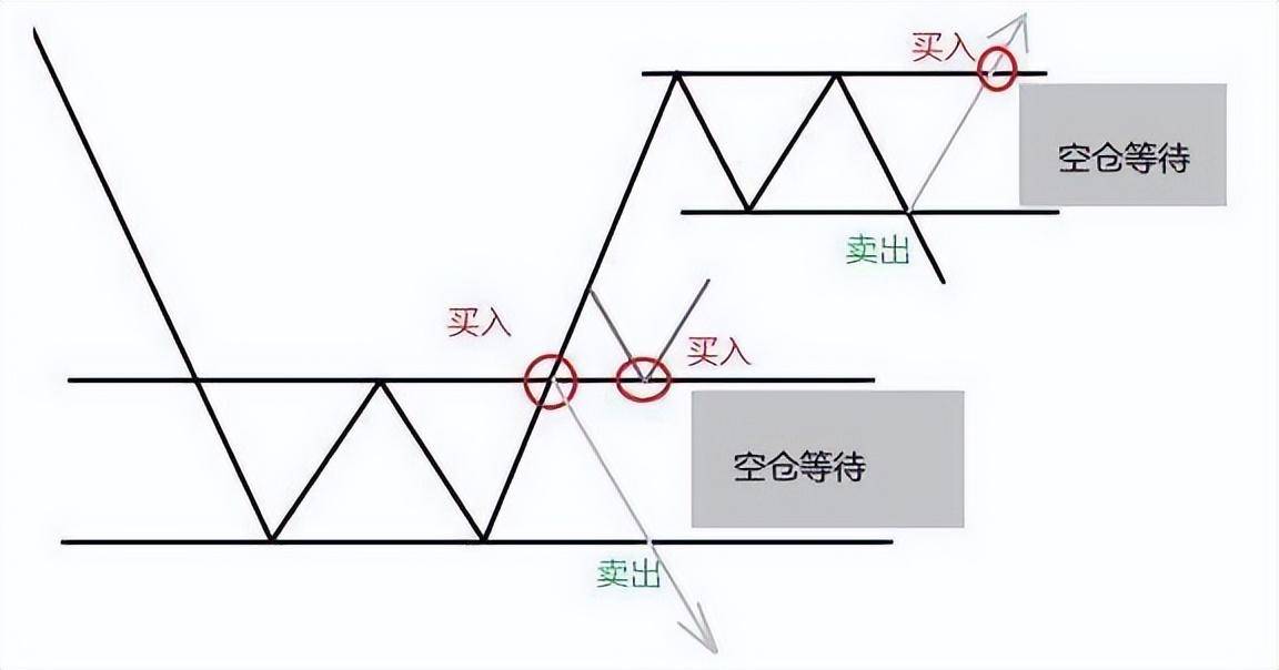 在股市立志炒股养家牢记这九条铁律建议散户朋友反复阅读