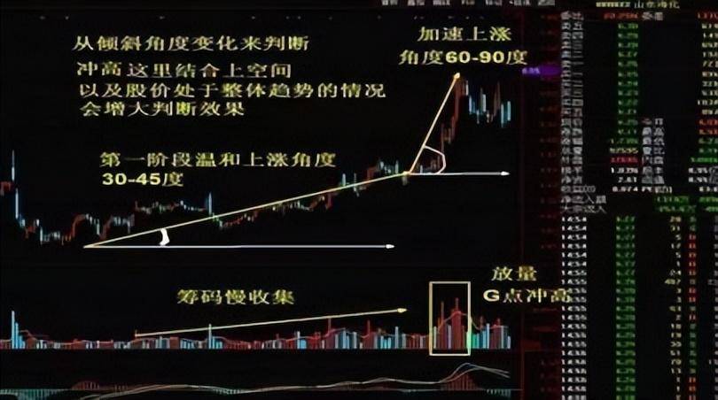 成功交易赚钱的一种人做一个理智的投资者本文很短很深