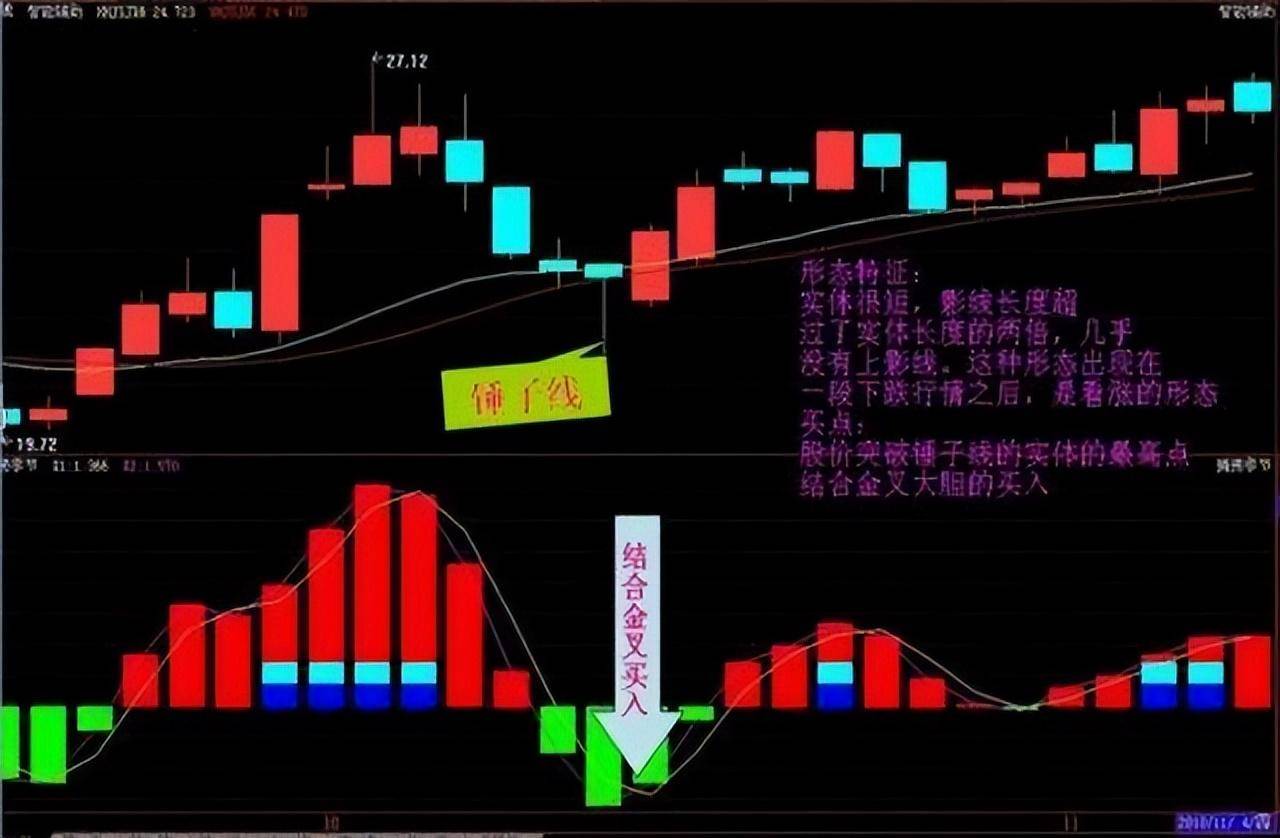 成功交易赚钱的一种人做一个理智的投资者本文很短很深