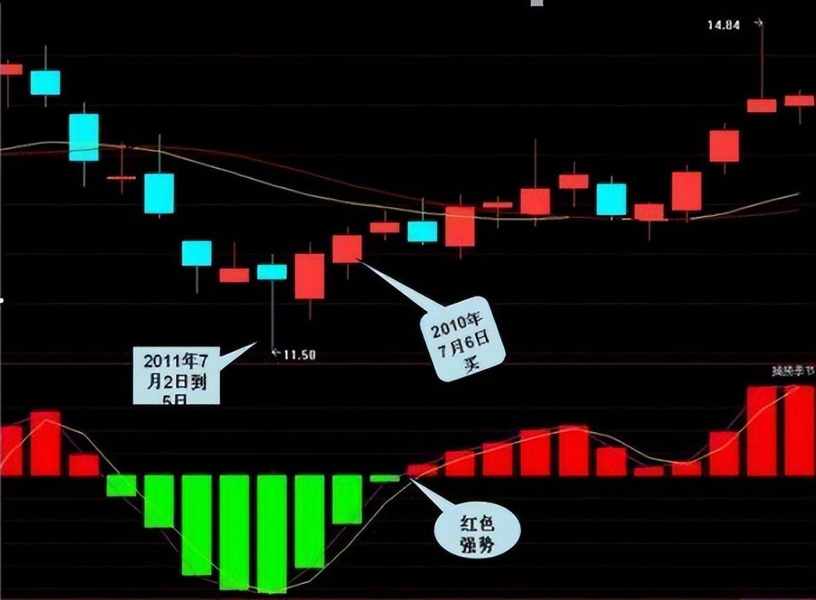 成功交易赚钱的一种人做一个理智的投资者本文很短很深