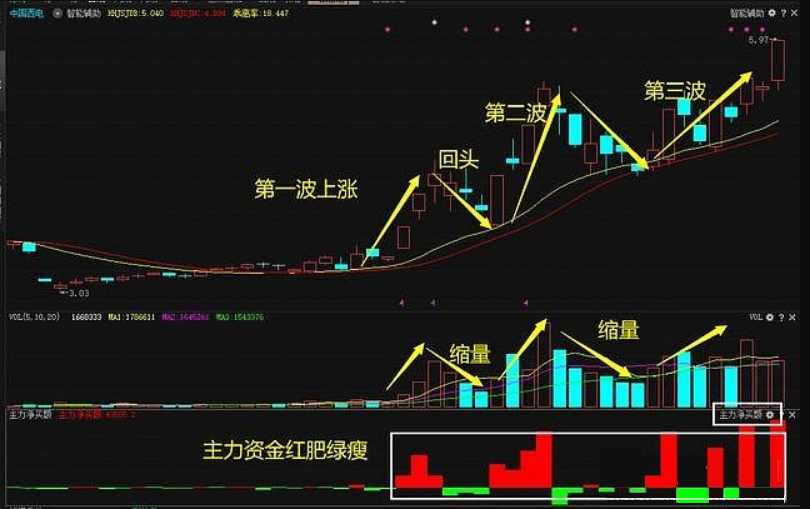 一位职业操盘手告诫股市里的6大谎言牢记股市黄金法则