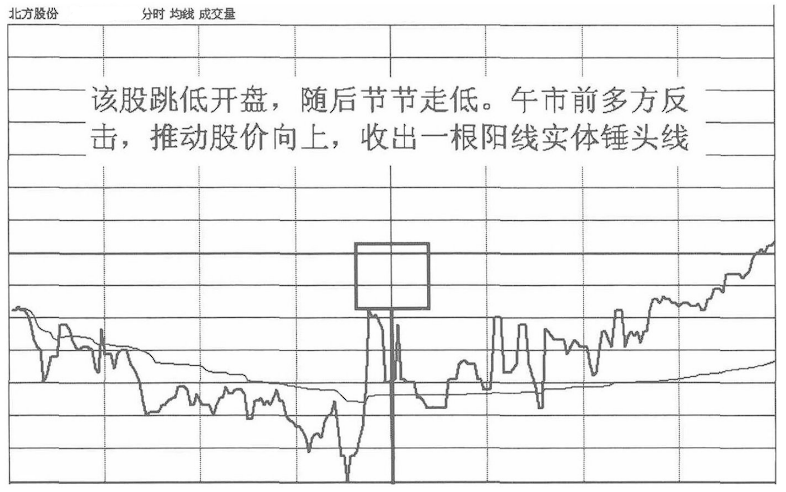 股市赚钱的人利用人性的弱点赚钱炒股的高境界看完大彻大悟