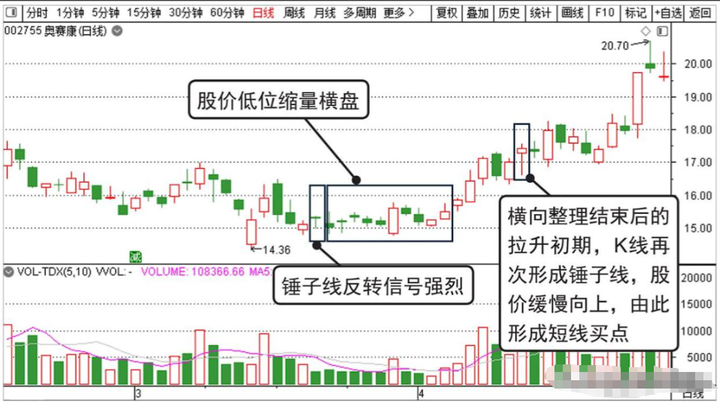 股市赚钱的人利用人性的弱点赚钱炒股的高境界看完大彻大悟