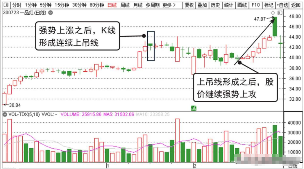 股市赚钱的人利用人性的弱点赚钱炒股的高境界看完大彻大悟
