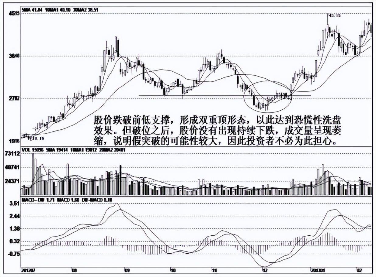 但凡主力最后一次洗盘完成后证明蓄力完毕即将拉升大牛股